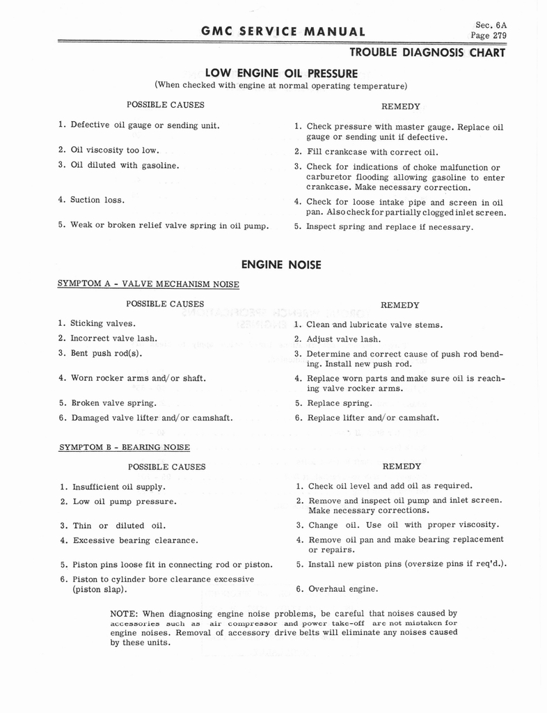 n_1966 GMC 4000-6500 Shop Manual 0285.jpg